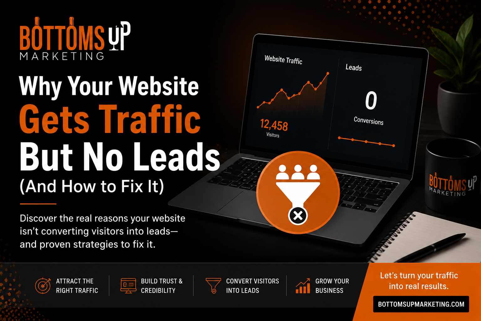 Why Your Website Gets Traffic But No Leads